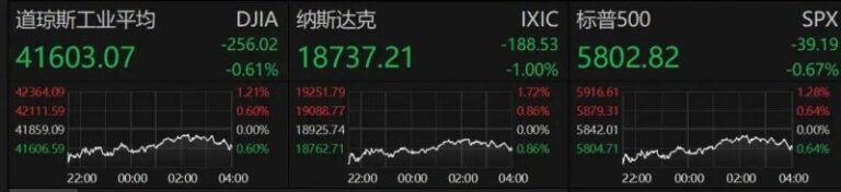 蓝莓市场外汇平台靠谱吗今天外汇市场动荡不安，理财者该如何应对？
